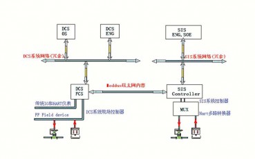 廣東SIS係統